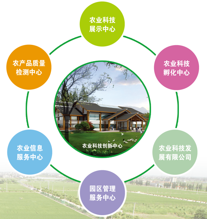 江苏省农业科学院常熟农业科技创新与成果转化中心,农业部南京农业